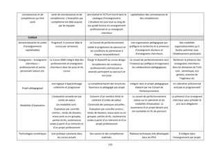 122
connaissances et de
compétences qui font
socle
socle de connaissances et de
compétences. L’évaluation par
compétence est déjà acquise
par les équipes
sera évalué en ECTS et inscrit dans le
catalogue d’enseignement.
L’étudiant est suivi tout au long de
son grade licence Un enseignement
professionnel et un enseignant
chercheur
capitalisation des connaissances et
des compétences
CURSUS
Semestrialisation et unités
d’enseignements
capitalisables
Progressif, il construit déjà le
cursus par semestres
Le Conseil de perfectionnement
valide la progression du parcours et
les conditions du partenariat à
chaque renouvellement
Une organisation pédagogique qui
préfigure la recherche et la présence
d’enseignants docteurs et
d’enseignants chercheurs
Des modalités
organisationnelles qu’il
faudra optimiser avec
l’établissement partenaire.
Enseignants – enseignants
chercheurs –
professionnels et autres
personnels tuteurs etc.
Le Cursus DMA intègre déjà des
professionnels et enseignants
chercheurs dans les jurys et les
cursus
Élargir le dispositif au cursus design.
Actuellement de nombreux
professionnels contractuels ou
associés participent au parcours et
aux jurys
Le conseil de perfectionnement sera
l’instance qui préfigura et organisera
les collaborations pédagogiques
Renforcer la présence des
enseignants chercheurs
dans les domaines de l’info
com , sémiotique, eco
gestion, sciences de
l’ingénieur etc
Projet pédagogique
Une logique d’apprentissage
cohérente et progressive
La complémentarité des structures
favorisera la pédagogie par projet
Intégrer dans le projet pédagogique
élaboré par me Conseil de
Perfectionnement
Un calendrier prévisionnel
anticipé et programmatif
Modalités d’évaluation
L’évaluation actuelle est par
unités de valeur
Les modalités sont :
Évaluation par contrôle
continu ; rendu de dossiers,
oraux seuls ou en groupes,
parties écrits, soutenances
orales à partir d’un mémoire et
d’un projet professionnel
Convenir d’un nombre limité et
cohérent d’unités de valeur.
Continuité des pratiques actuelles :
Évaluation par contrôle continu ;
rendu de dossiers, oraux seuls ou en
groupes, parties écrits, soutenances
orales à partir d’un mémoire et d’un
projet professionnel
Le conseil de perfectionnement
statue sur le calendrier et les
modalités d’évaluation. La
soutenance d’un projet devant jury
est souhaitée en fin de parcours
La présence d’un enseignant
chercheur pour présider le
jury sera obligatoire
Technologies numériques Une pratique constante dans
les cursus actuels
Des savoirs et des compétences
maîtrisés.
Plateaux techniques très développés
dans les EPLE
À intégrer dans
l’enseignement par projet.
 