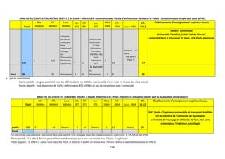 134
ANALYSE DU CONTEXTE ACADÉMIE CRÉTEIL ( 2x DSAA – effectifs 24- convention avec l’école d’architecture de Marne la Vallée ) (situation assez simple sauf pour le PSC)
Total
Nbr
MàNAA
Eff.
MàNAA
Loca.
MàNAA
Nbr
BTS
Eff.
BTS
Loc.
BTS
Nbre
DMA
Eff.
DMA Loca. DMA
Eff.
L1-L2
Établissements d’enseignement supérieur locaux
245
5 150
1xNogent-
sur-Marne
1xVitry-sur-
Seine
1xMontreuil
1xCongis-
sur-
Thérouann1x
Montereau-
Fault-Yonne 7 64
1xMontereau-
Fault-Yonne
1x Vitry
l xCongis-sur-
Thérouann
1xSt Maur des
fossés
2xMontreuil
1x ??
3
19
2xNogent sur
marne
1xSt Denis (
Cirque ?)
-67
ENSAVT convention
Universités Paris-Est, Créteil Val-de-Marne*
université Paris 8 Vincennes St Denis, UFR d’arts plastiques
Privé 99 1 35 Vincennes 4 64
2x Bagnolet
2x
Vincennes 0 0 29
• pas de conventions
Points positifs : Un gros potentiel avec les 150 étudiants en MàNAA. La nécessité d’une mise en réseau des sites actuels
Points négatifs : Une dispersion de l’offre de formation BTS et DMA et pas de convention avec l’université
ANALYSE DU CONTEXTE ACADÉMIE DIJON ( 3 DSAA1 effectifs 12 et CPGE1 effectifs15) (situation simple sauf la localisation universitaire)
Total
Nbr
MàNAA
Eff.
MàNAA
Loca.
MàNAA
Nbr
BTS
Eff.
BTS
Loc.
BTS
Nbre
DMA
Eff.
DMA Loca. DMA
Eff.
L1-L2
Établissements d’enseignement supérieur locaux
public 137 2 44 Nevers 4 54 Nevers 1 12 Autun 29
ISAT (école d’ingénieur automobile et transports habilitée
CTI et membre de l’université de Bourgogne)
université de Bourgogne* (Histoire de l’art, info com,
science pour l’ingénieur, sociologie)
Privé
Pas encore de conventions L’université de Dijon semble trop éloignée mais des contacts sont en cours avec le DSAA et la CPGE
Points positifs : Un pôle à Nevers particulièrement dynamique qui a une convention avec l’école d’ingénieur)
Points négatifs : le DMA d’Autun isolé sans Mà NAA et difficile à mettre en réseau avec Nevers (relève d’une transformation en BMA)
 