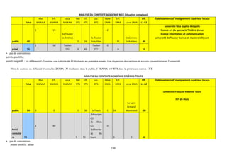 139
ANALYSE DU CONTEXTE ACADÉMIE NICE (situation complexe)
Total
Nbr
MàNAA
Eff.
MàNAA
Loca.
MàNAA
Nbr
BTS
Eff.
BTS
Loc.
BTS
Nbre
DMA
Eff.
DMA Loca. DMA
Eff.
L1-L2
Établissements d’enseignement supérieur locaux
public 40
1 15
1x Toulon
1x Antibes
2 24
1x Toulon
1xAntibes
2
31
1xCannes
1xAntibes 40
université Nice Sophia Antipolis
licence art du spectacle Théâtre danse
licence information et communication
université de Toulon licence et masters info com
privé 75
1 30 Toulon
CCI 3 45
Toulon
CCI
0
0 15
• pas de conventions
points positifs :
points négatifs : Un différentiel d’environ une cohorte de 30 étudiants en première année. Une dispersion des sections et aucune convention avec l’université
Nbre de sections en difficulté éventuelle: 2 DMA (30 étudiants) dans le public, 1 MaNAA et 3 BTS dans le privé sous contrat. CCI
ANALYSE DU CONTEXTE ACADÉMIE ORLÉANS-TOURS
Total
Nbr
MàNAA
Eff.
MàNAA
Loca.
MàNAA
Nbr
BTS
Eff.
BTS
Loc.
BTS
Nbre
DMA
Eff.
DMA Loca. DMA
Eff.
L1-L2
Établissements d’enseignement supérieur locaux
public 54 0 0 1 30 1xTours 1 24
1x Saint
Armand
Montrond -30
université François Rabelais Tours
IUT de Blois
Privé
consulai
re 70
2 40
5 70
2xBourges
CCI
2x Blois
CCI
1xChambr
ay les
tours
0
0 0 40
• pas de conventions
points positifs : néant
 