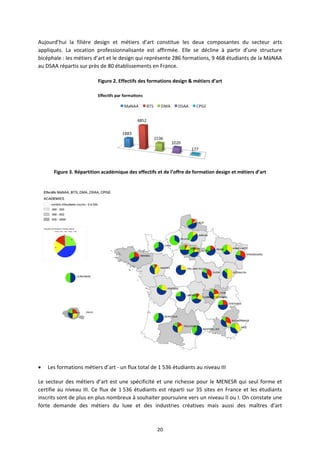 20
Aujourd’hui la filière design et métiers d’art constitue les deux composantes du secteur arts
appliqués. La vocation professionnalisante est affirmée. Elle se décline à partir d’une structure
bicéphale : les métiers d’art et le design qui représente 286 formations, 9 468 étudiants de la MàNAA
au DSAA répartis sur près de 80 établissements en France.
Figure 2. Effectifs des formations design & métiers d’art
Figure 3. Répartition académique des effectifs et de l’offre de formation design et métiers d’art
Les formations métiers d’art un flux total de 1 536 étudiants au niveau III
Le secteur des métiers d’art est une spécificité et une richesse pour le MENESR qui seul forme et
certifie au niveau III. Ce flux de 1 536 étudiants est réparti sur 35 sites en France et les étudiants
inscrits sont de plus en plus nombreux à souhaiter poursuivre vers un niveau II ou I. On constate une
forte demande des métiers du luxe et des industries créatives mais aussi des maîtres d’art
 