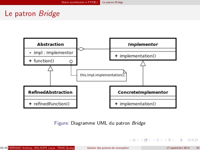 Gestion des patrons de conception
