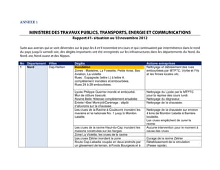 ANNEXE 1


      MINISTERE DES TRAVAUX PUBLICS, TRANSPORTS, ENERGIE ET COMMUNICATIONS
                                      Rapport #1- situation au 10 novembre 2012

Suite aux averses qui se sont déversées sur le pays les 8 et 9 novembre en cours et qui continuaient par intermittence dans le nord
du pays jusqu’à samedi soir, des dégâts importants ont été enregistrés sur les infrastructures dans les départements du Nord, du
Nord–est, Nord-ouest et des Nippes.

No Département Villes                  Dégâts                                               Actions entreprises
1  Nord        Cap-Haïtien             Inondation                                           Nettoyage et déblaiement des rues
                                       Zones : Madeline, La Fossette, Petite Anse, Bas      embourbées par MTPTC, Vorbe et Fils
                                       Aviation, La violette                                et les firmes locales etc.
                                       Rues : Espagnole (lettre L) à lettre A
                                       complètement inondées et embourbées.
                                       Rues 24 à 28 embourbées.

                                       Lycée Philippe Guerrier inondé et embourbé.          Nettoyage du Lycée par le MTPTC
                                       Mur de clôture basculé.                              pour la reprise des cours lundi.
                                       Ravine Belle Hôtesse complètement ensablée           Nettoyage du dégraveur.
                                       Entrée Hôtel Mont-joli/Carénage : dépôt              Nettoyage de la chaussée.
                                       d’alluvions sur la chaussée.
                                       Les crues de la Ravine à Couleuvre inondent les      Nettoyage de la chaussée sur environ
                                       riverains et la nationale No. 1 jusqu’à Mombin       4 kms de Mombin Lataille à Barrière
                                       Lataille.                                            bouteille.
                                                                                            Les crues empêchent de curer la
                                                                                            ravine.
                                       Les crues de la ravine Haut-du-Cap inondent les      Aucune intervention pour le moment à
                                       maisons construites sur les berges                   cause des crues
                                       Zone La Violette, les crues de la ravine
                                       Les crues Zétrier inondent la zone                   Curage de la ravine Zétrier
                                       Route Cap-Labadie coupée en deux endroits par        Rétablissement de la circulation
                                       un glissement de terrain, à Fonds Bourgeois et à     (Passe rapide).
 