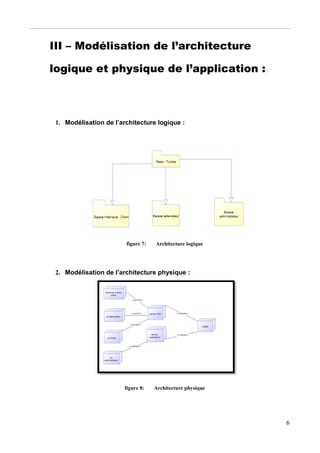 6
III – Modélisation de l’architecture
logique et physique de l’application :
1. Modélisation de l’architecture logique :
figure 7: Architecture logique
2. Modélisation de l’architecture physique :
figure 8: Architecture physique
 