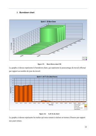 22
3. Burndown chart
figure 15: Burn Down chart 3D
Le graphe ci-dessus représente le burndown chart, qui représente le pourcentage du travail effectué
par rapport au nombre de jour du travail.
figure 16: Left To do chart
Le graphe ci-dessus représente les taches qui nous restent à réaliser en termes d’heures par rapport
aux jours totaux.
 