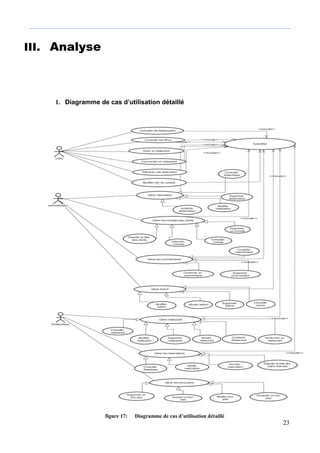 23
III. Analyse
1. Diagramme de cas d’utilisation détaillé
figure 17: Diagramme de cas d’utilisation détaillé
 