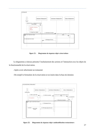 27
figure 21: Diagramme de séquence objet «réservation»
Le diagramme ci-dessus présente l’enchainement des actions et l’interaction avec les objets de
la fonctionnalité de la réservation.
-Après avoir sélectionné un restaurant
-On rempli le formulaire de la réservation et on insère dans la base de données
figure 22: Diagramme de séquence objet «authentification restaurateur»
 