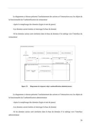 28
Le diagramme ci-dessus présente l’enchainement des actions et l’interaction avec les objets de
la fonctionnalité de l’authentification du restaurateur
-Après le remplissage des données (login et mot de passe)
-Les données seront traitées et interroger la base de donnée
-Si les données saisies sont similaires dans la base de données il le redirige vers l’interface du
restaurateur
figure 23: Diagramme de séquence objet «authentification administrateur»
Le diagramme ci-dessus présente l’enchainement des actions et l’interaction avec les objets de
la fonctionnalité de l’authentification administrateur
-Après le remplissage des données (login et mot de passe)
-Les données seront traitées et interroger la base de donnée
-Si les données saisies sont similaires dans la base de données il le redirige vers l’interface
administrateur
 