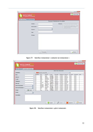 32
figure 27: Interface restaurateur « contacter un restaurateur »
figure 28: Interface restaurateur « gérer restaurant»
 