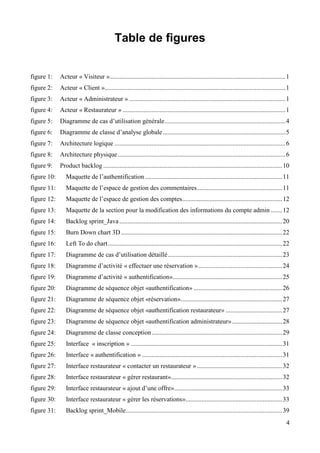 4
Table de figures
figure 1: Acteur « Visiteur ».............................................................................................................1
figure 2: Acteur « Client »................................................................................................................1
figure 3: Acteur « Administrateur » .................................................................................................1
figure 4: Acteur « Restaurateur » .....................................................................................................1
figure 5: Diagramme de cas d’utilisation générale...........................................................................4
figure 6: Diagramme de classe d’analyse globale............................................................................5
figure 7: Architecture logique ..........................................................................................................6
figure 8: Architecture physique........................................................................................................6
figure 9: Product backlog ...............................................................................................................10
figure 10: Maquette de l’authentification .....................................................................................11
figure 11: Maquette de l’espace de gestion des commentaires.....................................................11
figure 12: Maquette de l’espace de gestion des comptes..............................................................12
figure 13: Maquette de la section pour la modification des informations du compte admin .......12
figure 14: Backlog sprint_Java.....................................................................................................20
figure 15: Burn Down chart 3D....................................................................................................22
figure 16: Left To do chart............................................................................................................22
figure 17: Diagramme de cas d’utilisation détaillé.......................................................................23
figure 18: Diagramme d’activité « effectuer une réservation »....................................................24
figure 19: Diagramme d’activité « authentification»....................................................................25
figure 20: Diagramme de séquence objet «authentification» .......................................................26
figure 21: Diagramme de séquence objet «réservation»...............................................................27
figure 22: Diagramme de séquence objet «authentification restaurateur» ...................................27
figure 23: Diagramme de séquence objet «authentification administrateur»...............................28
figure 24: Diagramme de classe conception.................................................................................29
figure 25: Interface « inscription » ..............................................................................................31
figure 26: Interface « authentification » .......................................................................................31
figure 27: Interface restaurateur « contacter un restaurateur ».....................................................32
figure 28: Interface restaurateur « gérer restaurant».....................................................................32
figure 29: Interface restaurateur « ajout d’une offre»...................................................................33
figure 30: Interface restaurateur « gérer les réservations»............................................................33
figure 31: Backlog sprint_Mobile.................................................................................................39
 