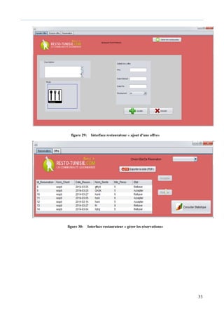 33
figure 29: Interface restaurateur « ajout d’une offre»
figure 30: Interface restaurateur « gérer les réservations»
 