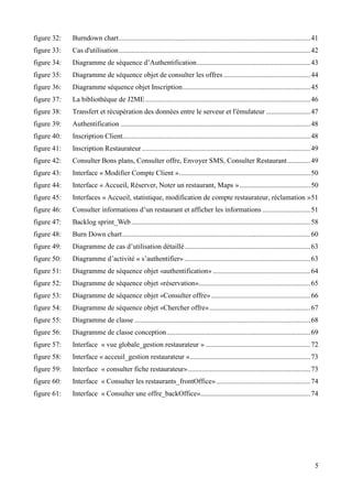 5
figure 32: Burndown chart............................................................................................................41
figure 33: Cas d'utilisation............................................................................................................42
figure 34: Diagramme de séquence d’Authentification................................................................43
figure 35: Diagramme de séquence objet de consulter les offres .................................................44
figure 36: Diagramme séquence objet Inscription........................................................................45
figure 37: La bibliothèque de J2ME.............................................................................................46
figure 38: Transfert et récupération des données entre le serveur et l'émulateur .........................47
figure 39: Authentification ...........................................................................................................48
figure 40: Inscription Client..........................................................................................................48
figure 41: Inscription Restaurateur ...............................................................................................49
figure 42: Consulter Bons plans, Consulter offre, Envoyer SMS, Consulter Restaurant.............49
figure 43: Interface « Modifier Compte Client »..........................................................................50
figure 44: Interface « Accueil, Réserver, Noter un restaurant, Maps »........................................50
figure 45: Interfaces « Accueil, statistique, modification de compte restaurateur, réclamation »51
figure 46: Consulter informations d’un restaurant et afficher les informations ...........................51
figure 47: Backlog sprint_Web.....................................................................................................58
figure 48: Burn Down chart..........................................................................................................60
figure 49: Diagramme de cas d’utilisation détaillé.......................................................................63
figure 50: Diagramme d’activité « s’authentifier» .......................................................................63
figure 51: Diagramme de séquence objet «authentification» .......................................................64
figure 52: Diagramme de séquence objet «réservation»...............................................................65
figure 53: Diagramme de séquence objet «Consulter offre»........................................................66
figure 54: Diagramme de séquence objet «Chercher offre».........................................................67
figure 55: Diagramme de classe ...................................................................................................68
figure 56: Diagramme de classe conception.................................................................................69
figure 57: Interface « vue globale_gestion restaurateur » ...........................................................72
figure 58: Interface « acceuil_gestion restaurateur »....................................................................73
figure 59: Interface « consulter fiche restaurateur».....................................................................73
figure 60: Interface « Consulter les restaurants_frontOffice» .....................................................74
figure 61: Interface « Consulter une offre_backOffice»..............................................................74
 