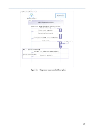 45
figure 36: Diagramme séquence objet Inscription
sd:Ajouter Restaurant
verification
message d'erreur
ajouter à la liste des restaurateur
saisir code
envoyer un SMS pour confirmer
Remplire formulaire
formulaire afficher
Demande d'afficher formulaire Ajouter
Restaurateur()
Restaurateur
Systeme
[code=correcte]
[code=incorrecte]
alt
ref
sd:Authentification()
verification
message d'erreur
ajouter à la liste des restaurateur
saisir code
envoyer un SMS pour confirmer
Remplire formulaire
formulaire afficher
Demande d'afficher formulaire Ajouter
Restaurateur()
 