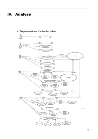 62
IV. Analyse
1. Diagramme de cas d’utilisation raffiné
 