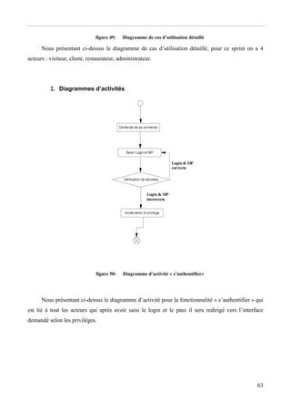 63
figure 49: Diagramme de cas d’utilisation détaillé
Nous présentant ci-dessus le diagramme de cas d’utilisation détaillé, pour ce sprint on a 4
acteurs : visiteur, client, restaurateur, administrateur.
2. Diagrammes d’activités
figure 50: Diagramme d’activité « s’authentifier»
Nous présentant ci-dessus le diagramme d’activité pour la fonctionnalité « s’authentifier » qui
est lié à tout les acteurs qui après avoir saisi le login et le pass il sera redirigé vers l’interface
demandé selon les privilèges.
 