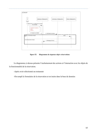 65
figure 52: Diagramme de séquence objet «réservation»
Le diagramme ci-dessus présente l’enchainement des actions et l’interaction avec les objets de
la fonctionnalité de la réservation.
-Après avoir sélectionné un restaurant
-On rempli le formulaire de la réservation et on insère dans la base de données
 