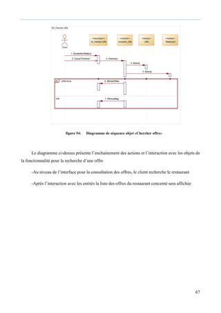 67
figure 54: Diagramme de séquence objet «Chercher offre»
Le diagramme ci-dessus présente l’enchainement des actions et l’interaction avec les objets de
la fonctionnalité pour la recherche d’une offre
-Au niveau de l’interface pour la consultation des offres, le client recherche le restaurant
-Après l’interaction avec les entités la liste des offres du restaurant concerné sera affichée
DS_Chercher offre
2: Cliquer"Chercher" 3: Chercher()
7: Afficher(Msg)
6: AfficherOffre()
5: Select()
4: Select()
1: SaiasieNomRestau()
Client
<<boundary>>
:UI_interface offre
<<entity>>
:offre
<<control>>
:consulter_offre
<<entity>>
:Restaurant
[offre=true]
else
alt
2: Cliquer"Chercher" 3: Chercher()
7: Afficher(Msg)
6: AfficherOffre()
5: Select()
4: Select()
1: SaiasieNomRestau()
 