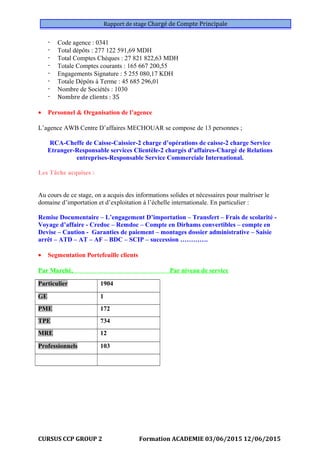 Rapport de stage Chargé de Compte Principale
- Code agence : 0341
- Total dépôts : 277 122 591,69 MDH
- Total Comptes Chèques : 27 821 822,63 MDH
- Totale Comptes courants : 165 667 200,55
- Engagements Signature : 5 255 080,17 KDH
- Totale Dépôts à Terme : 45 685 296,01
- Nombre de Sociétés : 1030
- Nombre de clients : 35
• Personnel & Organisation de l’agence
L’agence AWB Centre D’affaires MECHOUAR se compose de 13 personnes ;
RCA-Cheffe de Caisse-Caissier-2 charge d’opérations de caisse-2 charge Service
Etranger-Responsable services Clientèle-2 chargés d’affaires-Chargé de Relations
entreprises-Responsable Service Commerciale International.
Les Tâche acquises :
Au cours de ce stage, on a acquis des informations solides et nécessaires pour maîtriser le
domaine d’importation et d’exploitation à l’échelle internationale. En particulier :
Remise Documentaire – L’engagement D’importation – Transfert – Frais de scolarité -
Voyage d’affaire - Credoc – Remdoc – Compte en Dirhams convertibles – compte en
Devise – Caution - Garanties de paiement – montages dossier administrative – Saisie
arrêt – ATD – AT – AF – BDC – SCIP – succession ………….
• Segmentation Portefeuille clients
Par Marché, Par niveau de service
Particulier 1904
GE 1
PME 172
TPE 734
MRE 12
Professionnels 103
CURSUS CCP GROUP 2 Formation ACADEMIE 03/06/2015 12/06/2015
 