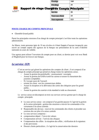 POSTE CHARGE DE COMPTE PRINCIPALE
• Clientèle Grand public
Parmi les principales missions d’un chargé de compte principal c’est Gère toute les opérations
administratifs.
Au Maroc, toute personne âgée de 18 ans révolus et n’étant frappée d’aucune incapacité, peu
ouvrir un compte auprès des agences de la banque sur présentation de la carte d’identité
nationale en cours de validité.
Une agence peut refuser l’ouverture de compte pour un client, ce dernier peut voir avec Bank
al Maghreb pour lui trouver une banque.
Le service CCP:
C’est un service qui gèrent les opérations des comptes de client ; il est composé d’un
chargé de compte principal qui prend en charge toutes les opérations caisse .
- Assure la gestion du portefeuille : encaissement / escompte
- Assure la gestion du GAB et arrêt les caisses et assure le classement des
journées comptables
- Il s’occupe aussi de l’accueil.
- oriente les client vers les commerciaux dédies
- Assure la réception et la délivrance des cartes des chéquiers pour les grand
public .
- Assure la gestion du courrier et du standard et aide au classement.
Le service caisse est décomposé en trois sus services service germer par le chargé de
compte principale.
 Le sous service caisse : est composé d’un guichet payeur il s’agit de la gestion
de la caisse principale ; gestion des encaisses a travers les commandes et les
versements à la caisse centrale .
 Responsable des devises : recevoir les commandes des clients et procéder aux
cessions des sur plus à la caisse centrale
 Le sous services compense :
• compensation départ : l’envoi de valeurs
• Compensation arrivée : l’arrivée des cheques
• Compensation des effets : la réception des effets ; vérification de la signature
et des provisions
• Dossier clients particuliers ; il s’agit de la conservation des dossiers
Prestige 168
Privilège 39
Club 45
Service 20
Nouveau client 19
Non segmenté 533
 