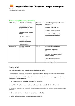et de structurer mon travail.
Tableau descriptif des taches d’un CCP.
A qui je prête ?
Pour faire confiance, il s’agit de bien connaître à qui on veut prêter
Généralement on rembourse quand on a les moyens (solvabilité) et lorsqu’on est de bonne foi (moralité)
La moralité d’un client est l’historique de ses comportements vis a vis de ses engagements, financiers,
commerciaux, fiscaux & sociaux.
 vérification sur BORJCRM si incident ou liste noire
La solvabilité d’un client est sa capacité de remboursement = revenu du client – endettement
Le revenu du demandeur de crédit doit être justifié (identifier l’activité) & vérifié (rattaché a un compte
bancaire)
• Suivi du recouvrement et assainissement du portefeuille
Le chargé de compte principal s’occupe du suivi des impayés.
Fidélisation - Accueil de la clientèle
- Rentabilisation et
développement du porte
feuille clients service
- Placements des produits
simples.
- MAJ de la BD clients
- MAJ dossiers
administratifs clients
- Alimentation GAB
Suivi du
portefeuille
- Suivi des dépassements du compte
(cheque, …)
- suivi les BDC et AT SA
- suivi les compte généreux
- contrôle préalables avant la
conclusion des transactions.
Administratif - Scannérisation des
signatures.
S.A.V. - Gestion des réclamations
- Saisie des opérations à
L’international
- Relance siège / Filiales (suivre
dossiers clients)
- Suivi des contrôle Interne
- L’aspects juridiques.
 