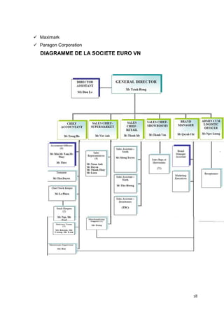 Maximark
Paragon Corporation
DIAGRAMME DE LA SOCIETE EURO VN




                                  18
 