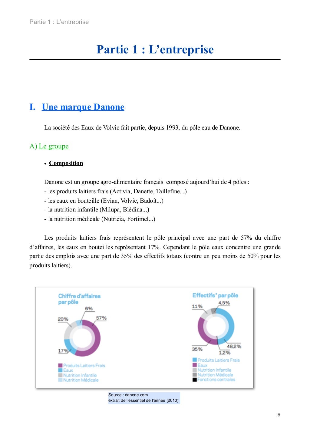 Rapport de stage Volvic