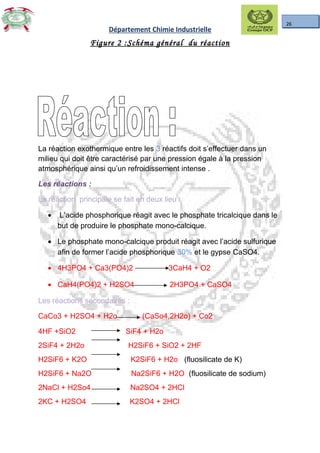 26
Département Chimie Industrielle
Figure 2 :Schéma général du réaction
La réaction exothermique entre les 3 réactifs doit s’effectuer dans un
milieu qui doit être caractérisé par une pression égale à la pression
atmosphérique ainsi qu’un refroidissement intense .
Les réactions :
La réaction principale se fait en deux lieu :
• L’acide phosphorique réagit avec le phosphate tricalcique dans le
but de produire le phosphate mono-calcique.
• Le phosphate mono-calcique produit réagit avec l’acide sulfurique
afin de former l’acide phosphorique 30% et le gypse CaSO4.
• 4H3PO4 + Ca3(PO4)2 3CaH4 + O2
• CaH4(PO4)2 + H2SO4 2H3PO4 + CaSO4
Les réactions secondaires :
CaCo3 + H2SO4 + H2o (CaSo4,2H2o) + Co2
4HF +SiO2 SiF4 + H2o
2SiF4 + 2H2o H2SiF6 + SiO2 + 2HF
H2SiF6 + K2O K2SiF6 + H2o (fluosilicate de K)
H2SiF6 + Na2O Na2SiF6 + H2O (fluosilicate de sodium)
2NaCl + H2So4 Na2SO4 + 2HCl
2KC + H2SO4 K2SO4 + 2HCl
 
