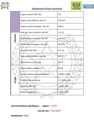 39
Département Chimie Industrielle
PRESSION Vapeur entrée CAPV -Bar 4,5
Vapeur après détente -Bar eff- 0,25-0,9
Vapeur entrée échangeur -Bar eff- 00-0,5
Acid asp. Ppe circulation -Bar eff- 1,3-1,5
Acid ref. Ppe circulation -Bar eff- 2,00-2,5
Acide sortie échangeur -Bar abs- 00-0,21
Asp. Ppe acide 54% 0,7-1,4
Dépression bouilleur –mm Hg- 60-70
Dépression G.L –mm Hg- 57-67
AUTRES
Niveau ballon condensat % 40-60
Niveau condensat base échangeur -0,60%,-0,70%
Conductivité condensat 1,7-3,00 µs/cm
Densité acide 30% 1,250-1,300
Densité acide 54% 1,620-1,700
Consommations spécifiques : vapeur : 2 T/T
Eau de mer : 77,4 m3/T
Rendement : 98%
 