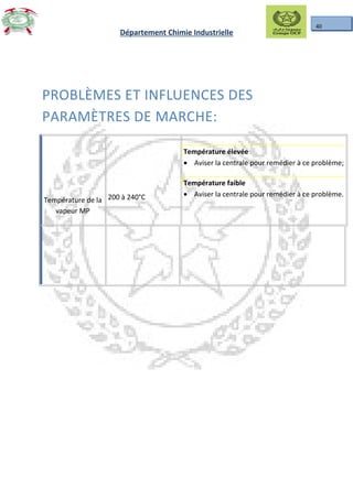 40
Département Chimie Industrielle
PROBLÈMES ET INFLUENCES DES
PARAMÈTRES DE MARCHE:
Température de la
vapeur MP
200 à 240°C
Température élevée
• Aviser la centrale pour remédier à ce problème;
Température faible
• Aviser la centrale pour remédier à ce problème.
 