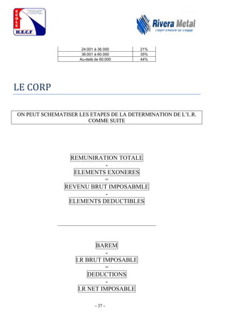 - 37 -
24.001 à 36.000 21%
36.001 à 60.000 35%
Au-delà de 60.000 44%
LE CORP
OONN PPEEUUTT SSCCHHEEMMAATTIISSEERR LLEESS EETTAAPPEESS DDEE LLAA DDEETTEERRMMIINNAATTIIOONN DDEE LL’’II....RR..
CCOOMMMMEE SSUUIITTEE
REMUNIRATION TOTALE
-
ELEMENTS EXONERES
=
REVENU BRUT IMPOSABMLE
-
ELEMENTS DEDUCTIBLES
___________________________________________
BAREM
-
I.R BRUT IMPOSABLE
=
DEDUCTIONS
-
I.R NET IMPOSABLE
 