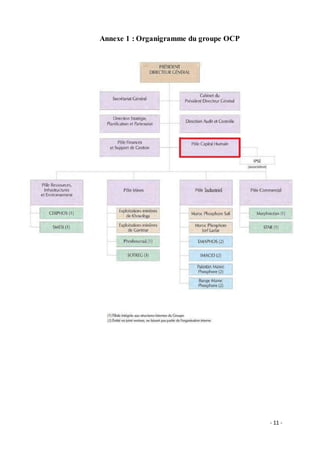 - 11 -
Annexe 1 : Organigramme du groupe OCP
 