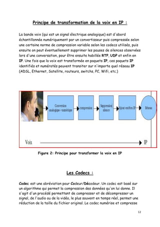 Codeur Compression ETUDES ET DÉPLOIEMENT DUNE SOLUTION VOIP BASÉE SUR ASTERISK | PDF