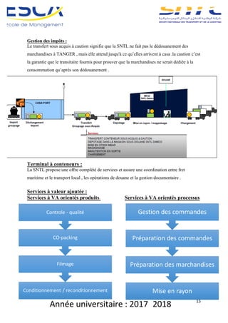 Année	universitaire	:	2017_2018	 15	
Conditionnement	/	reconditionnement
Filmage
CO-packing
Controle	- qualité
Mise	en	rayon
Préparation	des	marchandises
Préparation	des	commandes
Gestion	des	commandes
Gestion des impôts :
Le transfert sous acquis à caution signifie que la SNTL ne fait pas le dédouanement des
marchandises à TANGER , mais elle attend jusqu'à ce qu’elles arrivent à casa .la caution c’est
la garantie que le transitaire fournis pour prouver que la marchandises ne serait dédiée à la
consommation qu’après son dédouanement .
Terminal à conteneurs :
La SNTL propose une offre complété de services et assure une coordination entre fret
maritime et le transport local , les opérations de douane et la gestion documentaire .
Services à valeur ajoutée :
Services à VA orientés produits Services à VA orientés processus
 