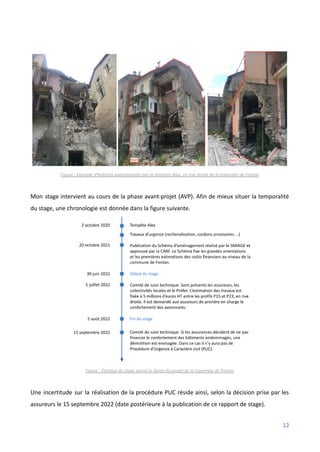 Figure : Exemple d'habitats endommagés par la tempête Alex, en rive droite de la traversée de Fontan
Mon stage intervient au cours de la phase avant-projet (AVP). Afin de mieux situer la temporalité
du stage, une chronologie est donnée dans la figure suivante.
Figure : Étendue du stage parmi la durée du projet de la traversée de Fontan
Une incertitude sur la réalisation de la procédure PUC réside ainsi, selon la décision prise par les
assureurs le 15 septembre 2022 (date postérieure à la publication de ce rapport de stage).
12
 