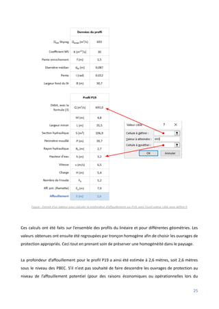 Figure : Extrait d’un tableur pour calculer la profondeur d’affouillement sur P19, avec l’outil valeur cible pour définir h
Ces calculs ont été faits sur l’ensemble des profils du linéaire et pour différentes géométries. Les
valeurs obtenues ont ensuite été regroupées par tronçon homogène afin de choisir les ouvrages de
protection appropriés. Ceci tout en prenant soin de préserver une homogénéité dans le paysage.
La profondeur d’affouillement pour le profil P19 a ainsi été estimée à 2,6 mètres, soit 2,6 mètres
sous le niveau des PBEC. S’il n'est pas souhaité de faire descendre les ouvrages de protection au
niveau de l’affouillement potentiel (pour des raisons économiques ou opérationnelles lors du
25
 