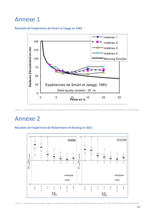 Annexe 1
Résultats de l’expérience de Smart et Jaeggi en 1983
Source : 3-Hydraulique torrentielle, support de présentation de la formation ONF/RTM à Barcelonnette, Juin 2019, QUEFÉLÉAN Yann, KUSS Damien.
Annexe 2
Résultats de l’expérience de Rickenmann et Recking en 2011
Source : 3-Hydraulique torrentielle, support de présentation de la formation ONF/RTM à Barcelonnette, Juin 2019, QUEFÉLÉAN Yann, KUSS Damien.
44
 