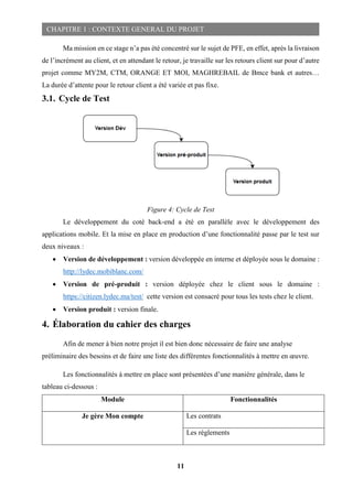 11
CHAPITRE 1 : CONTEXTE GENERAL DU PROJET
Ma mission en ce stage n’a pas été concentré sur le sujet de PFE, en effet, après la livraison
de l’incrément au client, et en attendant le retour, je travaille sur les retours client sur pour d’autre
projet comme MY2M, CTM, ORANGE ET MOI, MAGHREBAIL de Bmce bank et autres…
La durée d’attente pour le retour client a été variée et pas fixe.
3.1. Cycle de Test
Figure 4: Cycle de Test
Le développement du coté back-end a été en parallèle avec le développement des
applications mobile. Et la mise en place en production d’une fonctionnalité passe par le test sur
deux niveaux :
 Version de développement : version développée en interne et déployée sous le domaine :
http://lydec.mobiblanc.com/
 Version de pré-produit : version déployée chez le client sous le domaine :
https://citizen.lydec.ma/test/ cette version est consacré pour tous les tests chez le client.
 Version produit : version finale.
4. Élaboration du cahier des charges
Afin de mener à bien notre projet il est bien donc nécessaire de faire une analyse
préliminaire des besoins et de faire une liste des différentes fonctionnalités à mettre en œuvre.
Les fonctionnalités à mettre en place sont présentées d’une manière générale, dans le
tableau ci-dessous :
Module Fonctionnalités
Je gère Mon compte Les contrats
Les règlements
 