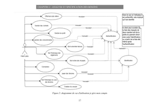 17
CHAPITRE 2 : ANALYSE ET SPECIFICATION DES BESOINS
Figure 5: diagramme de cas d'utilisation je gère mon compte
 