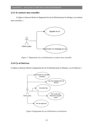 19
CHAPITRE 2 : ANALYSE ET SPECIFICATION DES BESOINS
2.4.3 Je contacte mon conseiller
La figure ci-dessous illustre le diagramme de cas d’utilisation pour la rubrique « je contacte
mon conseiller » :
Figure 7: Diagramme de cas d'utilisation je contacte mon conseiller
2.4.4 Ça m’intéresse
La figure ci-dessous illustre le diagramme de cas d’utilisation pour la rubrique « ça m’intéresse » :
Figure 8:diagramme de cas d'utilisation ça m'intéresse
 