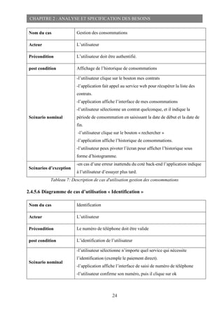24
CHAPITRE 2 : ANALYSE ET SPECIFICATION DES BESOINS
Nom du cas Gestion des consommations
Acteur L’utilisateur
Précondition L’utilisateur doit être authentifié.
post condition Affichage de l’historique de consommations
Scénario nominal
-l’utilisateur clique sur le bouton mes contrats
-l’application fait appel au service web pour récupérer la liste des
contrats.
-l’application affiche l’interface de mes consommations
-l’utilisateur sélectionne un contrat quelconque, et il indique la
période de consommation en saisissant la date de début et la date de
fin.
-l’utilisateur clique sur le bouton « rechercher »
-l’application affiche l’historique de consommations.
-l’utilisateur peux pivoter l’écran pour afficher l’historique sous
forme d’histogramme.
Scénarios d’exception
-en cas d’une erreur inattendu du coté back-end l’application indique
à l’utilisateur d’essayer plus tard.
Tableau 7: Description de cas d'utilisation gestion des consommations
2.4.5.6 Diagramme de cas d’utilisation « Identification »
Nom du cas Identification
Acteur L’utilisateur
Précondition Le numéro de téléphone doit être valide
post condition L’identification de l’utilisateur
Scénario nominal
-l’utilisateur sélectionne n’importe quel service qui nécessite
l’identification (exemple le paiement direct).
-l’application affiche l’interface de saisi de numéro de téléphone
-l’utilisateur confirme son numéro, puis il clique sur ok
 