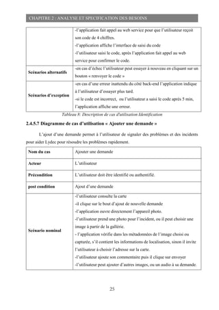 25
CHAPITRE 2 : ANALYSE ET SPECIFICATION DES BESOINS
-l’application fait appel au web service pour que l’utilisateur reçoit
son code de 4 chiffres.
-l’application affiche l’interface de saisi du code
-l’utilisateur saisi le code, après l’application fait appel au web
service pour confirmer le code.
Scénarios alternatifs
-en cas d’échec l’utilisateur peut essayer à nouveau en cliquant sur un
bouton « renvoyer le code »
Scénarios d’exception
-en cas d’une erreur inattendu du côté back-end l’application indique
à l’utilisateur d’essayer plus tard.
-si le code est incorrect, ou l’utilisateur a saisi le code après 5 min,
l’application affiche une erreur.
Tableau 8: Description de cas d'utilisation Identification
2.4.5.7 Diagramme de cas d’utilisation « Ajouter une demande »
L’ajout d’une demande permet à l’utilisateur de signaler des problèmes et des incidents
pour aider Lydec pour résoudre les problèmes rapidement.
Nom du cas Ajouter une demande
Acteur L’utilisateur
Précondition L’utilisateur doit être identifié ou authentifié.
post condition Ajout d’une demande
Scénario nominal
-l’utilisateur consulte la carte
-il clique sur le bout d’ajout de nouvelle demande
-l’application ouvre directement l’appareil photo.
-l’utilisateur prend une photo pour l’incident, ou il peut choisir une
image à partir de la gallérie.
- l’application vérifie dans les métadonnées de l’image choisi ou
capturée, s’il contient les informations de localisation, sinon il invite
l’utilisateur à choisir l’adresse sur la carte.
-l’utilisateur ajoute son commentaire puis il clique sur envoyer
-l’utilisateur peut ajouter d’autres images, ou un audio à sa demande.
 