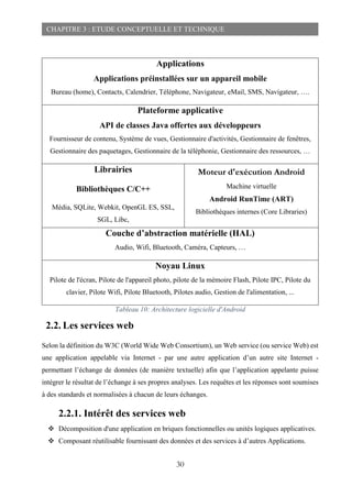 30
CHAPITRE 3 : ETUDE CONCEPTUELLE ET TECHNIQUE
Applications
Applications préinstallées sur un appareil mobile
Bureau (home), Contacts, Calendrier, Téléphone, Navigateur, eMail, SMS, Navigateur, ….
Plateforme applicative
API de classes Java offertes aux développeurs
Fournisseur de contenu, Système de vues, Gestionnaire d'activités, Gestionnaire de fenêtres,
Gestionnaire des paquetages, Gestionnaire de la téléphonie, Gestionnaire des ressources, …
Librairies
Bibliothèques C/C++
Média, SQLite, Webkit, OpenGL ES, SSL,
SGL, Libc,
Moteur d'exécution Android
Machine virtuelle
Android RunTime (ART)
Bibliothèques internes (Core Libraries)
Couche d’abstraction matérielle (HAL)
Audio, Wifi, Bluetooth, Caméra, Capteurs, …
Noyau Linux
Pilote de l'écran, Pilote de l'appareil photo, pilote de la mémoire Flash, Pilote IPC, Pilote du
clavier, Pilote Wifi, Pilote Bluetooth, Pilotes audio, Gestion de l'alimentation, ...
Tableau 10: Architecture logicielle d'Android
2.2. Les services web
Selon la définition du W3C (World Wide Web Consortium), un Web service (ou service Web) est
une application appelable via Internet - par une autre application d’un autre site Internet -
permettant l’échange de données (de manière textuelle) afin que l’application appelante puisse
intégrer le résultat de l’échange à ses propres analyses. Les requêtes et les réponses sont soumises
à des standards et normalisées à chacun de leurs échanges.
2.2.1. Intérêt des services web
 Décomposition d'une application en briques fonctionnelles ou unités logiques applicatives.
 Composant réutilisable fournissant des données et des services à d’autres Applications.
 