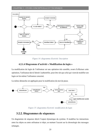 39
CHAPITRE 3 : ETUDE CONCEPTUELLE ET TECHNIQUE
Figure 14: diagramme d'activité: Inscription
4.2.1.4 Diagramme d’activité « Modification du login »
La modification du login de l’utilisateur est une opération très sensible, avant d’effectuer cette
opération, l’utilisateur doit d’abord s’authentifier, pour être sûr que celui qui vient de modifier son
login est lui-même l’utilisateur concerné.
La même démarche est appliquée pour la modification du mot de passe.
Figure 15: diagramme d'activité: modification du login
3.2.2. Diagrammes de séquences
Un diagramme de séquence décrit l’aspect dynamique du système. Il modélise les interactions
entre les objets ou entre utilisateur et objet, en mettant l’accent sur la chronologie des messages
échangés.
 