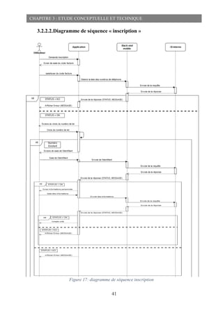 41
CHAPITRE 3 : ETUDE CONCEPTUELLE ET TECHNIQUE
3.2.2.2.Diagramme de séquence « inscription »
Figure 17: diagramme de séquence inscription
 