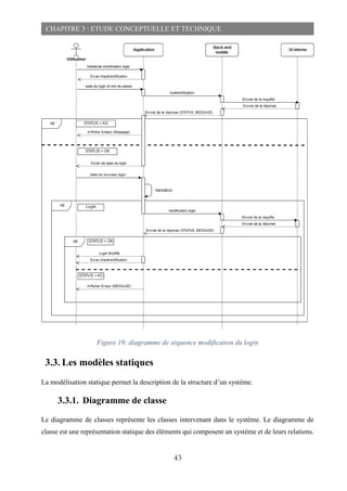 43
CHAPITRE 3 : ETUDE CONCEPTUELLE ET TECHNIQUE
Figure 19: diagramme de séquence modification du login
3.3. Les modèles statiques
La modélisation statique permet la description de la structure d’un système.
3.3.1. Diagramme de classe
Le diagramme de classes représente les classes intervenant dans le système. Le diagramme de
classe est une représentation statique des éléments qui composent un système et de leurs relations.
 