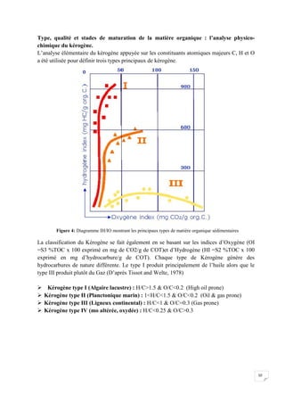 Type, qualité et stades de maturation de la matière organique : l’analyse physico-
chimique du kérogène.
L’analyse élémentaire du kérogène appuyée sur les constituants atomiques majeurs C, H et O
a été utilisée pour définir trois types principaux de kérogène.




        Figure 4: Diagramme IH/IO montrant les principaux types de matière organique sédimentaires

La classification du Kérogène se fait également en se basant sur les indices d’Oxygène (OI
=S3 %TOC x 100 exprimé en mg de CO2/g de COT)et d’Hydrogène (HI =S2 %TOC x 100
exprimé en mg d’hydrocarbure/g de COT). Chaque type de Kérogène génère des
hydrocarbures de nature différente. Le type I produit principalement de l’huile alors que le
type III produit plutôt du Gaz (D’après Tissot and Welte, 1978)

    Kérogène type I (Algaire lacustre) : H/C1.5  O/C0.2 (High oil prone)
   Kérogène type II (Planctonique marin) : 1H/C1.5  O/C0.2 (Oil  gas prone)
   Kérogène type III (Ligneux continental) : H/C1  O/C=0.3 (Gas prone)
   Kérogène type IV (mo altérée, oxydée) : H/C0.25  O/C0.3
(




                                                                                                     10
 