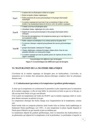 Figure 5: Caractéristiques des différents types de kérogène


VI. MATURATION DE LA MATIERE ORGANIQUE

L'évolution de la matière organique en kérogène puis en hydrocarbure, c’est-à-dire, sa
maturation est le résultat d'un mécanisme physico-chimique complexe dont les principaux
facteurs sont:

  1. L’enfouissement (pression) et la température (gradient géothermique).

A noter que la température est certainement le paramètre le plus important pour la maturation
de la matière organique: si elle est trop faible, la conversion en huile ou gaz ne se fait pas, si
elle est trop forte l'huile et le gaz sont détruits.
C'est à partir de températures de l'ordre de 50-60°C que la matière organique mûrit et «cuit»
pour donner naissance au pétrole et au gaz.
La composition chimique des huiles change avec l'augmentation de la température, comme
suit:
Huile lourde riche en composés polarisés, huile lourde riche en résines, huile naphténique et
finalement l'huile paraffinique vers 150°c. A cette température la phase liquide disparaît et
l'huile passe d'abord à un gaz humide et puis en méthane pur.
La température dépend du gradient géothermique, donc la maturation des hydrocarbures est
un phénomène qui dépend de la température et de la profondeur. La profondeur à laquelle se

                                                                                                     11
 