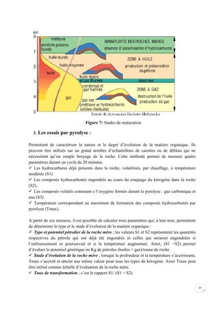 Figure 7: Stades de maturation

  3. Les essais par pyrolyse :

Permettent de caractériser la nature et le degré d’évolution de la matière organique. Ils
peuvent être utilisés sur un grand nombre d’échantillons de carottes ou de déblais qui ne
nécessitent qu’un simple broyage de la roche. Cette méthode permet de mesurer quatre
paramètres durant un cycle de 20 minutes.
 Les hydrocarbures déjà présents dans la roche, volatilisés, par chauffage, à température
modérée (S1)
 Les composés hydrocarbonés engendrés au cours du craquage du kérogène dans la roche
(S2).
 Les composés volatils contenant e l’oxygène formés durant la pyrolyse : gaz carbonique et
eau (S3).
 Température correspondant au maximum de formation des composés hydrocarbonés par
pyrolyse (Tmax).

A partir de ces mesures, il est possible de calculer trois paramètres qui, à leur tour, permettent
de déterminer le type et le stade d’évolution de la matière organique :
 Type et potentiel pétrolier de la roche mère ; les valeurs S1 et S2 représentent les quantités
respectives du pétrole qui ont déjà été engendrés et celles qui seraient engendrées si
l’enfouissement se poursuivait et si la température augmentait. Ainsi, (S1 +S2) permet
d’évaluer le potentiel génétique en Kg de pétroles (huiles + gaz)/tonne de roche.
 Stade d’évolution de la roche mère ; lorsque la profondeur et la température s’accroissent,
Tmax s’accroît et atteint une même valeur pour tous les types de kérogène. Ainsi Tmax peut
être utilisé comme échelle d’évaluation de la roche mère.
 Taux de transformation ; c’est le rapport S1/ (S1 + S2).


                                                                                                     13
 