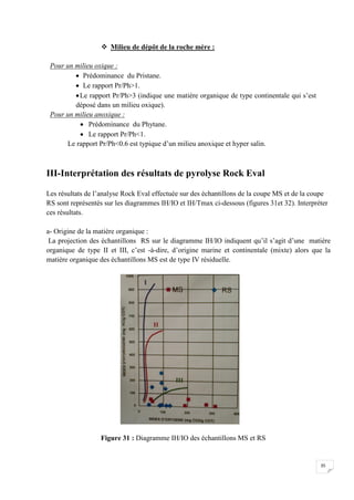  Milieu de dépôt de la roche mère :

 Pour un milieu oxique :
          Prédominance du Pristane.
          Le rapport Pr/Ph1.
          Le rapport Pr/Ph3 (indique une matière organique de type continentale qui s’est
         déposé dans un milieu oxique).
 Pour un milieu anoxique :
            Prédominance du Phytane.
            Le rapport Pr/Ph1.
      Le rapport Pr/Ph0.6 est typique d’un milieu anoxique et hyper salin.



III-Interprétation des résultats de pyrolyse Rock Eval

Les résultats de l’analyse Rock Eval effectuée sur des échantillons de la coupe MS et de la coupe
RS sont représentés sur les diagrammes IH/IO et IH/Tmax ci-dessous (figures 31et 32). Interpréter
ces résultats.

a- Origine de la matière organique :
 La projection des échantillons RS sur le diagramme IH/IO indiquent qu’il s’agit d’une matière
organique de type II et III, c’est -à-dire, d’origine marine et continentale (mixte) alors que la
matière organique des échantillons MS est de type IV résiduelle.




                        

                  Figure 31 : Diagramme IH/IO des échantillons MS et RS


                                                                                              35
 