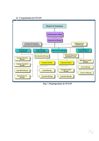 L’organisation de l’ETAP:




                            Fig.1 : Organigramme de l’ETAP




                                                             4
 