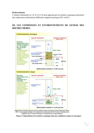 Hydrocarbonés
L’analyse élémentaire (C, H, N, O, P, S) nous apprend que les matières organiques présentent
des compositions élémentaires différentes (rapports atomiques H/C et O/C).



III. LES CONDITIONS ET ENVIRONNEMENTS DE GENESE DES
ROCHES MERES:




    Figure 3: Dégradation de la matière organique dans des conditions oxiques et anoxiques



                                                                                               9
 